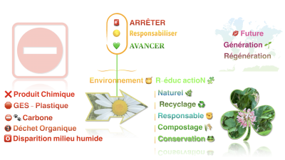 Actions Symbiotiques